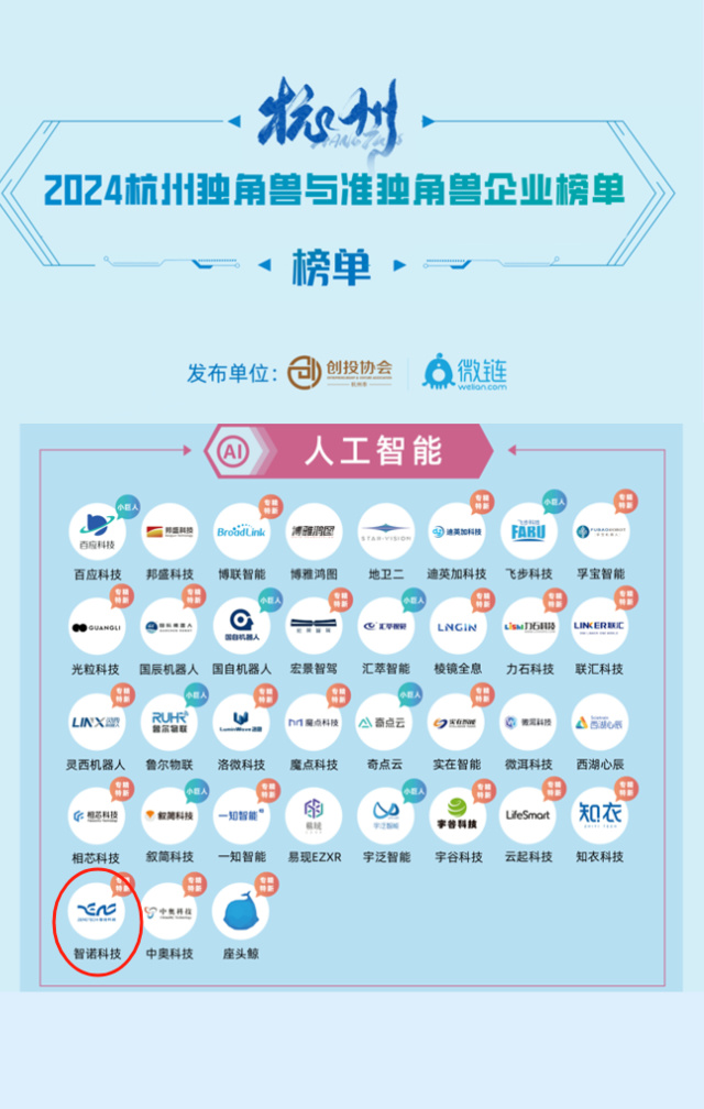 开云手机登录界面荣膺2024年人工智能准独角兽企业